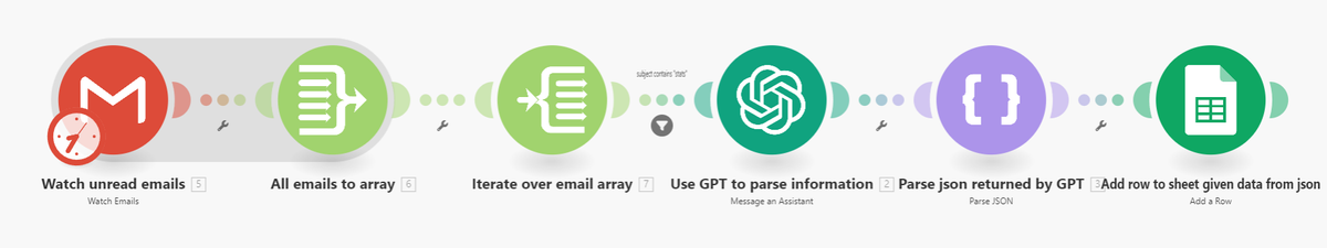 Make.com Tutorial: Automate Email Analysis with OpenAI GPT-4o, and Google Sheets