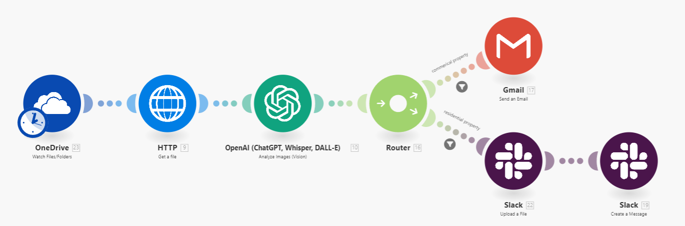 Automated Property Type Notifier using OneDrive, GPT-4o, and Email/Slack on Make.com