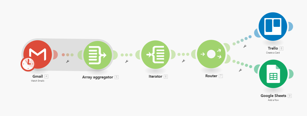 Automating Project Management with Make.com: Email to Trello and Google Sheets