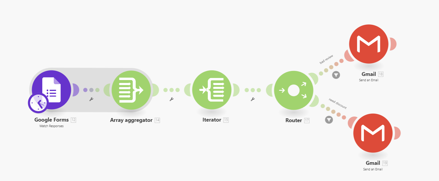 Creating a Workflow to Handle Google Form Submissions using Make.com