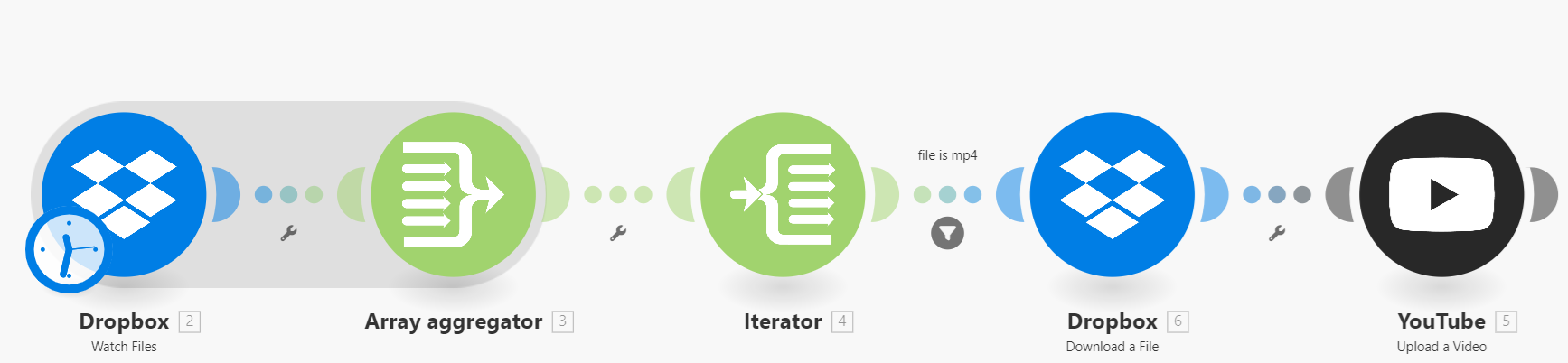 Automate File Uploads from Dropbox to YouTube using Make.com