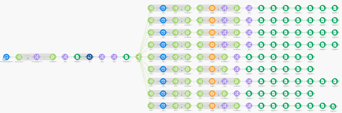 Comprehensive Guide: Tracking Ad Performance with Make.com for a Gym Owner